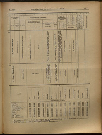 Verordnungs-Blatt für Eisenbahnen und Schiffahrt: Veröffentlichungen in Tarif- und Transport-Angelegenheiten 19021108 Seite: 19