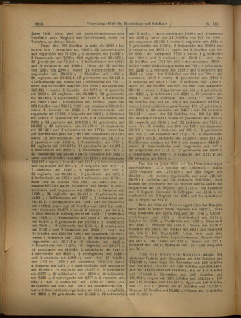 Verordnungs-Blatt für Eisenbahnen und Schiffahrt: Veröffentlichungen in Tarif- und Transport-Angelegenheiten 19021108 Seite: 2