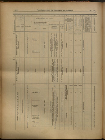 Verordnungs-Blatt für Eisenbahnen und Schiffahrt: Veröffentlichungen in Tarif- und Transport-Angelegenheiten 19021108 Seite: 20