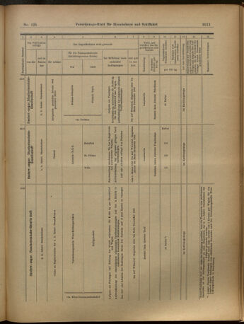 Verordnungs-Blatt für Eisenbahnen und Schiffahrt: Veröffentlichungen in Tarif- und Transport-Angelegenheiten 19021108 Seite: 21