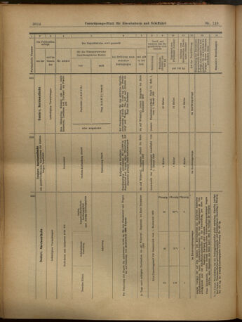 Verordnungs-Blatt für Eisenbahnen und Schiffahrt: Veröffentlichungen in Tarif- und Transport-Angelegenheiten 19021108 Seite: 22