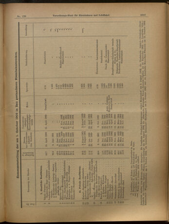 Verordnungs-Blatt für Eisenbahnen und Schiffahrt: Veröffentlichungen in Tarif- und Transport-Angelegenheiten 19021108 Seite: 5