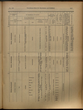 Verordnungs-Blatt für Eisenbahnen und Schiffahrt: Veröffentlichungen in Tarif- und Transport-Angelegenheiten 19021111 Seite: 17