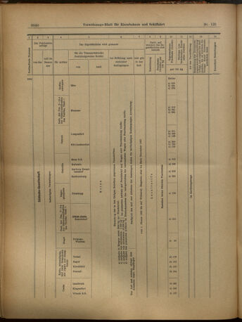 Verordnungs-Blatt für Eisenbahnen und Schiffahrt: Veröffentlichungen in Tarif- und Transport-Angelegenheiten 19021111 Seite: 20