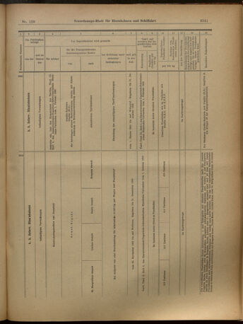 Verordnungs-Blatt für Eisenbahnen und Schiffahrt: Veröffentlichungen in Tarif- und Transport-Angelegenheiten 19021111 Seite: 21