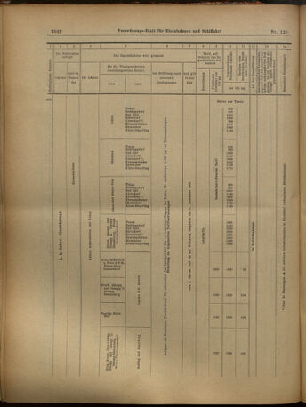 Verordnungs-Blatt für Eisenbahnen und Schiffahrt: Veröffentlichungen in Tarif- und Transport-Angelegenheiten 19021111 Seite: 22