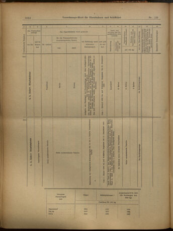 Verordnungs-Blatt für Eisenbahnen und Schiffahrt: Veröffentlichungen in Tarif- und Transport-Angelegenheiten 19021111 Seite: 24