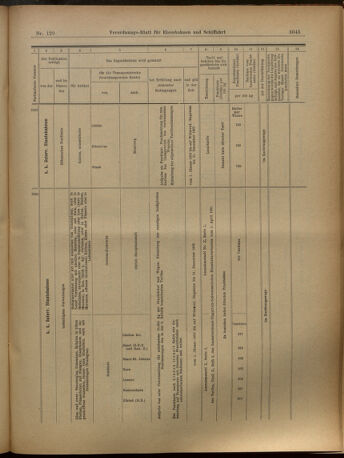 Verordnungs-Blatt für Eisenbahnen und Schiffahrt: Veröffentlichungen in Tarif- und Transport-Angelegenheiten 19021111 Seite: 25