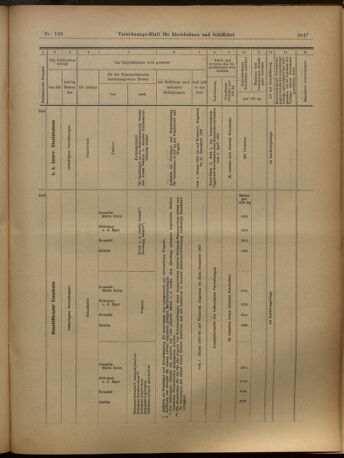 Verordnungs-Blatt für Eisenbahnen und Schiffahrt: Veröffentlichungen in Tarif- und Transport-Angelegenheiten 19021111 Seite: 27