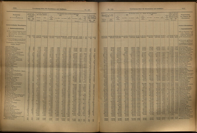 Verordnungs-Blatt für Eisenbahnen und Schiffahrt: Veröffentlichungen in Tarif- und Transport-Angelegenheiten 19021111 Seite: 6