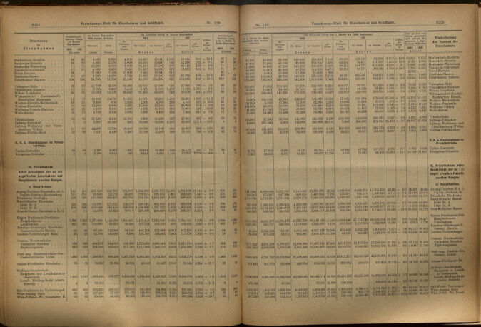 Verordnungs-Blatt für Eisenbahnen und Schiffahrt: Veröffentlichungen in Tarif- und Transport-Angelegenheiten 19021111 Seite: 7