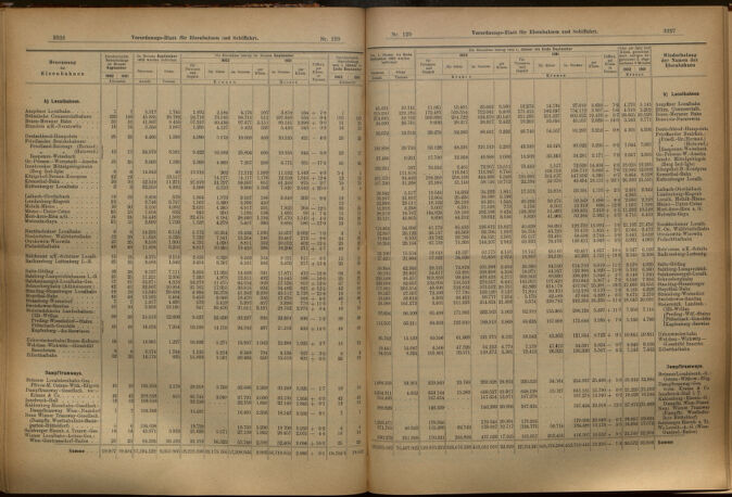 Verordnungs-Blatt für Eisenbahnen und Schiffahrt: Veröffentlichungen in Tarif- und Transport-Angelegenheiten 19021111 Seite: 8