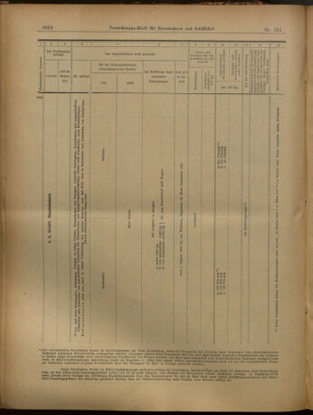 Verordnungs-Blatt für Eisenbahnen und Schiffahrt: Veröffentlichungen in Tarif- und Transport-Angelegenheiten 19021115 Seite: 13