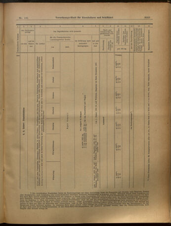 Verordnungs-Blatt für Eisenbahnen und Schiffahrt: Veröffentlichungen in Tarif- und Transport-Angelegenheiten 19021115 Seite: 14