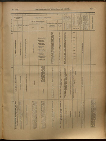 Verordnungs-Blatt für Eisenbahnen und Schiffahrt: Veröffentlichungen in Tarif- und Transport-Angelegenheiten 19021115 Seite: 16