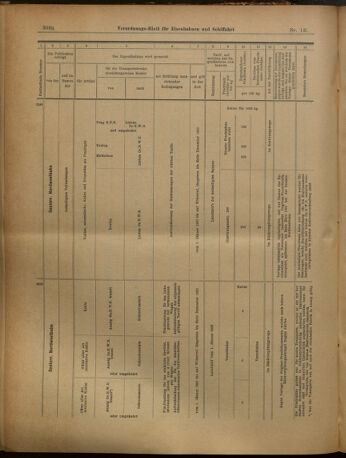 Verordnungs-Blatt für Eisenbahnen und Schiffahrt: Veröffentlichungen in Tarif- und Transport-Angelegenheiten 19021115 Seite: 17