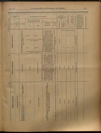 Verordnungs-Blatt für Eisenbahnen und Schiffahrt: Veröffentlichungen in Tarif- und Transport-Angelegenheiten 19021115 Seite: 18