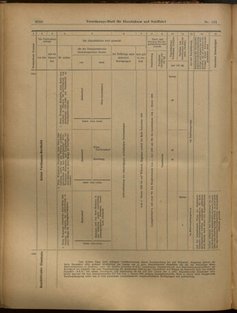 Verordnungs-Blatt für Eisenbahnen und Schiffahrt: Veröffentlichungen in Tarif- und Transport-Angelegenheiten 19021115 Seite: 19