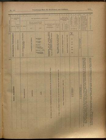 Verordnungs-Blatt für Eisenbahnen und Schiffahrt: Veröffentlichungen in Tarif- und Transport-Angelegenheiten 19021115 Seite: 20