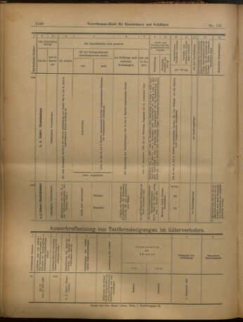 Verordnungs-Blatt für Eisenbahnen und Schiffahrt: Veröffentlichungen in Tarif- und Transport-Angelegenheiten 19021115 Seite: 21