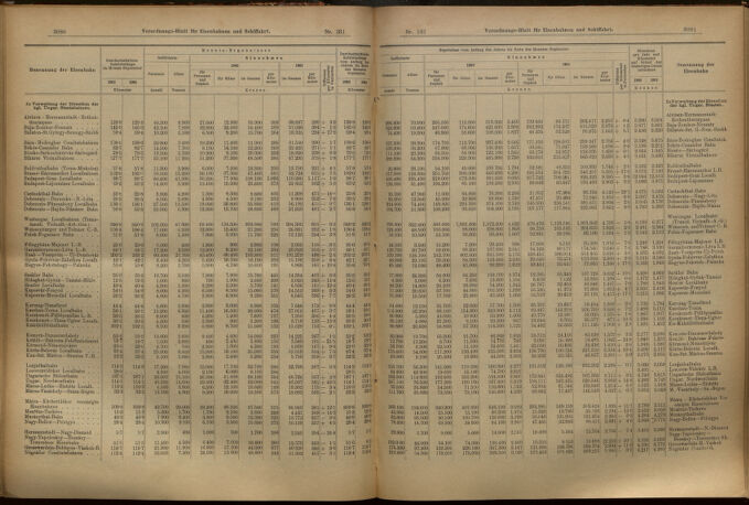 Verordnungs-Blatt für Eisenbahnen und Schiffahrt: Veröffentlichungen in Tarif- und Transport-Angelegenheiten 19021115 Seite: 3