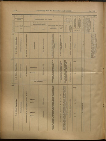 Verordnungs-Blatt für Eisenbahnen und Schiffahrt: Veröffentlichungen in Tarif- und Transport-Angelegenheiten 19021118 Seite: 18