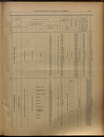 Verordnungs-Blatt für Eisenbahnen und Schiffahrt: Veröffentlichungen in Tarif- und Transport-Angelegenheiten 19021118 Seite: 19