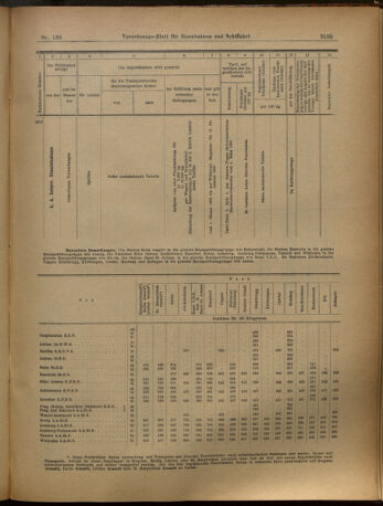 Verordnungs-Blatt für Eisenbahnen und Schiffahrt: Veröffentlichungen in Tarif- und Transport-Angelegenheiten 19021120 Seite: 15