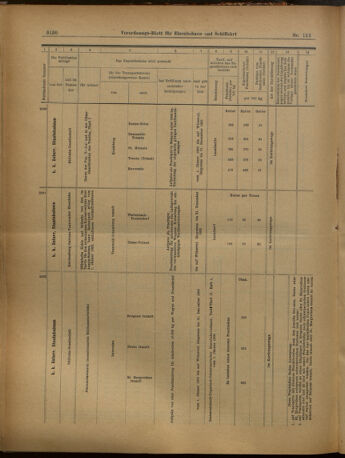 Verordnungs-Blatt für Eisenbahnen und Schiffahrt: Veröffentlichungen in Tarif- und Transport-Angelegenheiten 19021120 Seite: 16