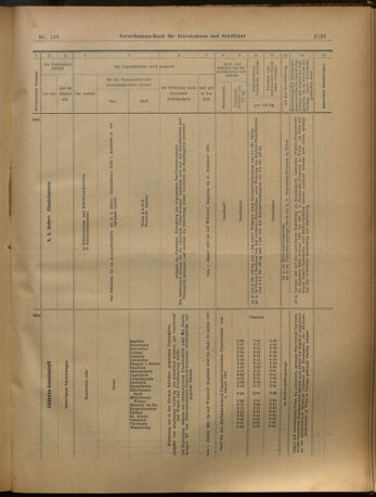 Verordnungs-Blatt für Eisenbahnen und Schiffahrt: Veröffentlichungen in Tarif- und Transport-Angelegenheiten 19021120 Seite: 17