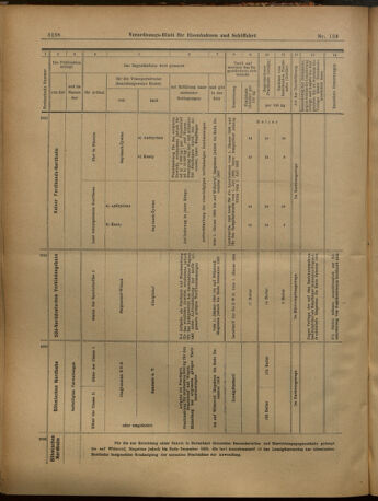 Verordnungs-Blatt für Eisenbahnen und Schiffahrt: Veröffentlichungen in Tarif- und Transport-Angelegenheiten 19021120 Seite: 18