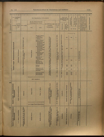 Verordnungs-Blatt für Eisenbahnen und Schiffahrt: Veröffentlichungen in Tarif- und Transport-Angelegenheiten 19021120 Seite: 19