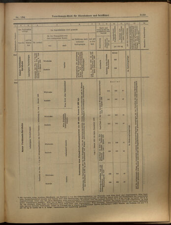 Verordnungs-Blatt für Eisenbahnen und Schiffahrt: Veröffentlichungen in Tarif- und Transport-Angelegenheiten 19021122 Seite: 19