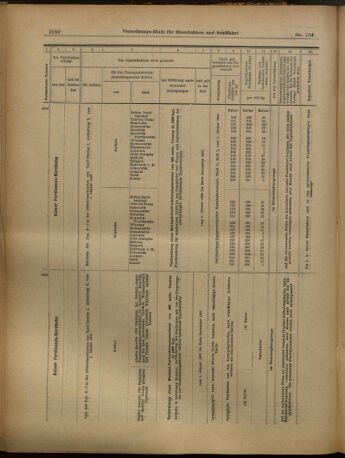 Verordnungs-Blatt für Eisenbahnen und Schiffahrt: Veröffentlichungen in Tarif- und Transport-Angelegenheiten 19021122 Seite: 20