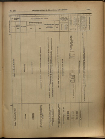 Verordnungs-Blatt für Eisenbahnen und Schiffahrt: Veröffentlichungen in Tarif- und Transport-Angelegenheiten 19021122 Seite: 21