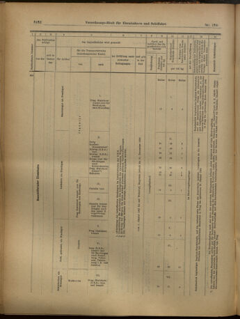 Verordnungs-Blatt für Eisenbahnen und Schiffahrt: Veröffentlichungen in Tarif- und Transport-Angelegenheiten 19021122 Seite: 22