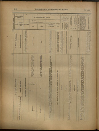 Verordnungs-Blatt für Eisenbahnen und Schiffahrt: Veröffentlichungen in Tarif- und Transport-Angelegenheiten 19021125 Seite: 20