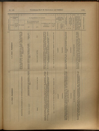 Verordnungs-Blatt für Eisenbahnen und Schiffahrt: Veröffentlichungen in Tarif- und Transport-Angelegenheiten 19021125 Seite: 21