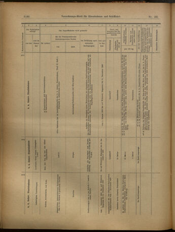 Verordnungs-Blatt für Eisenbahnen und Schiffahrt: Veröffentlichungen in Tarif- und Transport-Angelegenheiten 19021125 Seite: 22