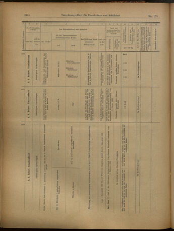 Verordnungs-Blatt für Eisenbahnen und Schiffahrt: Veröffentlichungen in Tarif- und Transport-Angelegenheiten 19021125 Seite: 24