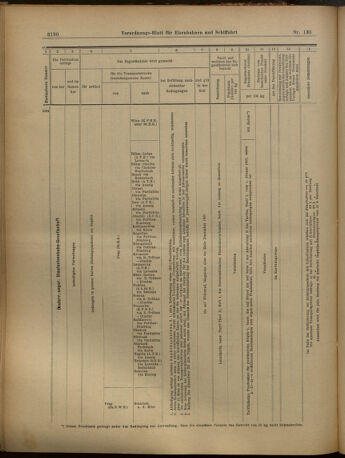 Verordnungs-Blatt für Eisenbahnen und Schiffahrt: Veröffentlichungen in Tarif- und Transport-Angelegenheiten 19021125 Seite: 26