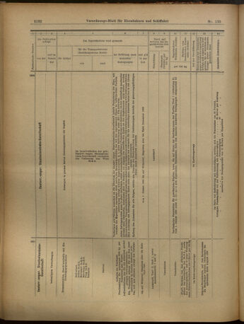 Verordnungs-Blatt für Eisenbahnen und Schiffahrt: Veröffentlichungen in Tarif- und Transport-Angelegenheiten 19021125 Seite: 28