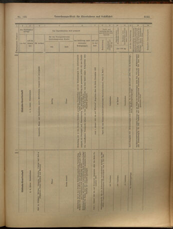 Verordnungs-Blatt für Eisenbahnen und Schiffahrt: Veröffentlichungen in Tarif- und Transport-Angelegenheiten 19021125 Seite: 31