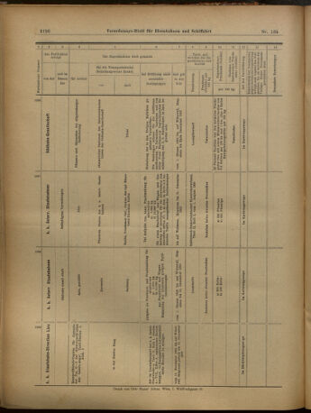 Verordnungs-Blatt für Eisenbahnen und Schiffahrt: Veröffentlichungen in Tarif- und Transport-Angelegenheiten 19021125 Seite: 32