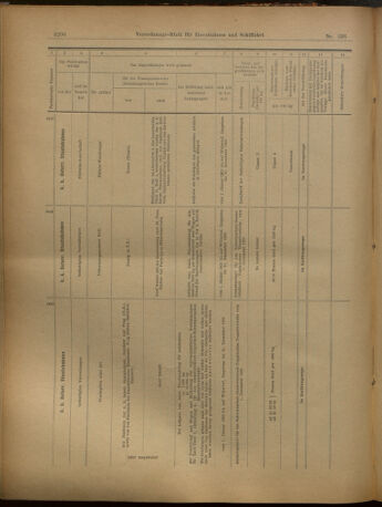 Verordnungs-Blatt für Eisenbahnen und Schiffahrt: Veröffentlichungen in Tarif- und Transport-Angelegenheiten 19021127 Seite: 10