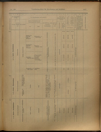 Verordnungs-Blatt für Eisenbahnen und Schiffahrt: Veröffentlichungen in Tarif- und Transport-Angelegenheiten 19021127 Seite: 11