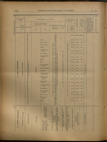 Verordnungs-Blatt für Eisenbahnen und Schiffahrt: Veröffentlichungen in Tarif- und Transport-Angelegenheiten 19021127 Seite: 12