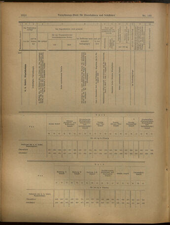 Verordnungs-Blatt für Eisenbahnen und Schiffahrt: Veröffentlichungen in Tarif- und Transport-Angelegenheiten 19021127 Seite: 14