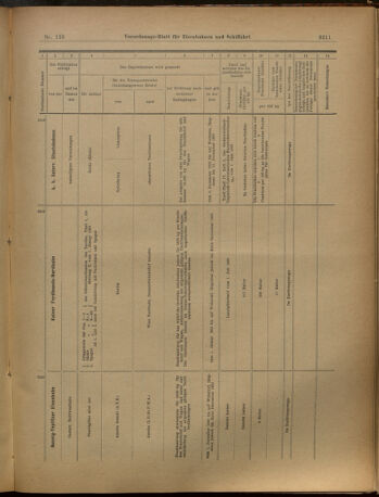 Verordnungs-Blatt für Eisenbahnen und Schiffahrt: Veröffentlichungen in Tarif- und Transport-Angelegenheiten 19021127 Seite: 15