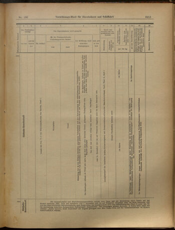 Verordnungs-Blatt für Eisenbahnen und Schiffahrt: Veröffentlichungen in Tarif- und Transport-Angelegenheiten 19021127 Seite: 17